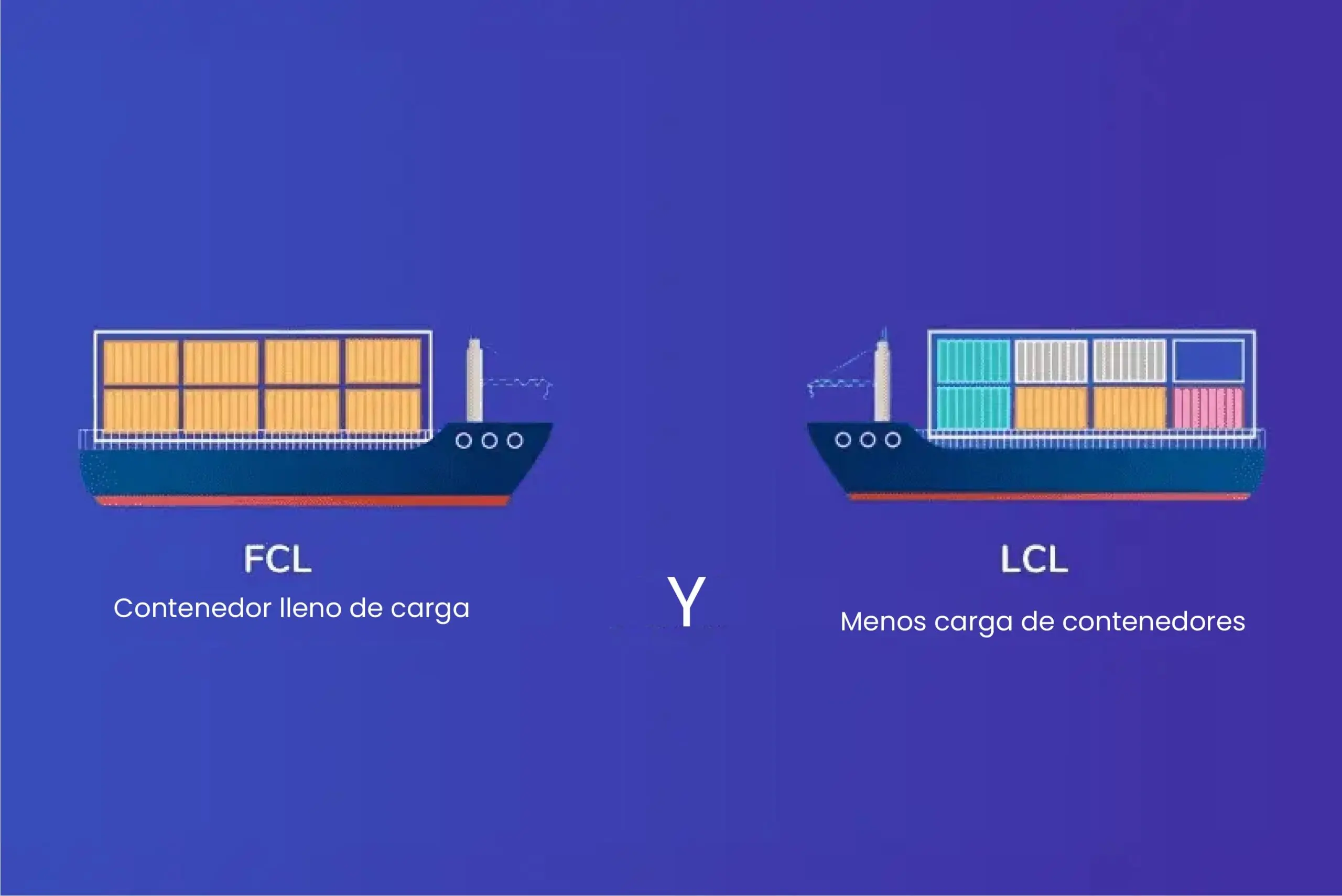 Comprender FCL y LCL: diferencias clave en envío y logística